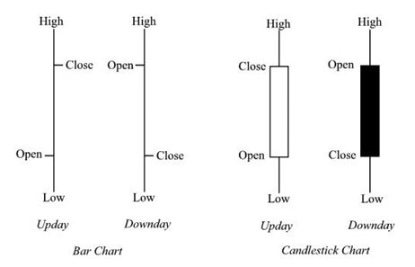 candlestick chart