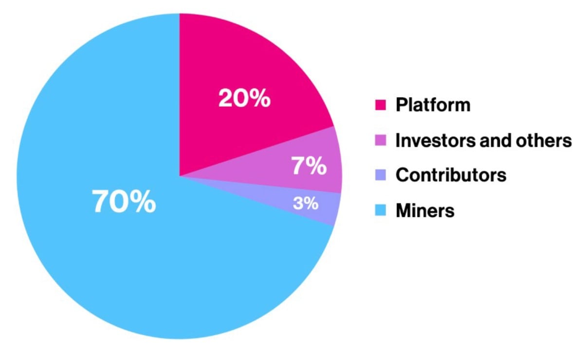 Kadena token allocations