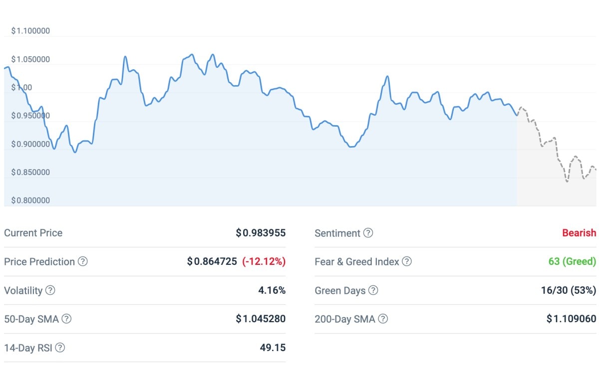 Kadena technical analysis