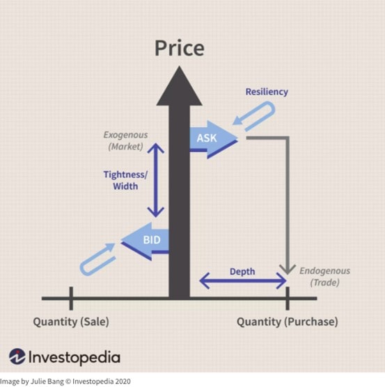 Liquidity Model