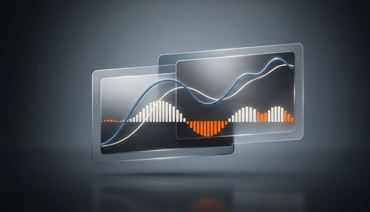 Beschriftetes Kursdiagramm mit MACD-Linie, Signallinie und Histogramm im MACD-Panel