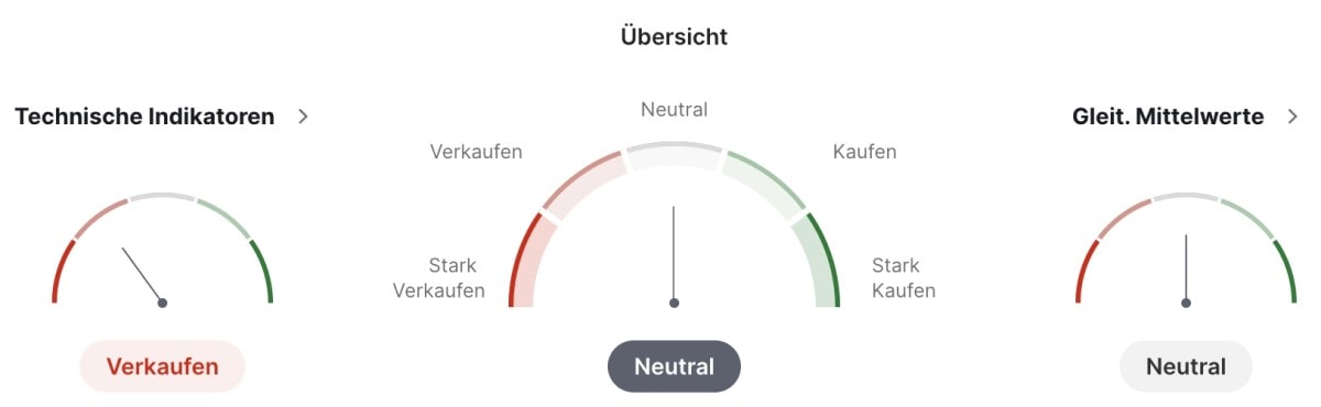 Technische Analyse der Mercedes-Aktie