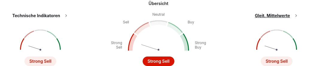 Technische Analyse der Mercedes-Aktie