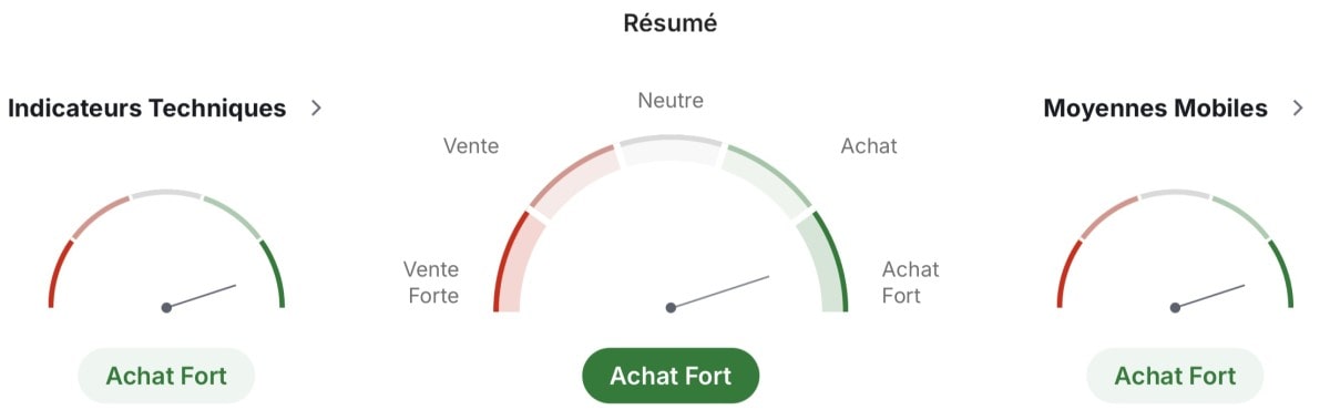 Observation technique du cours de Meta (Facebook)