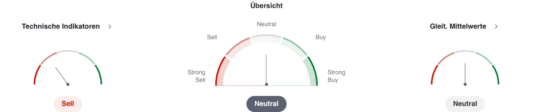 Nasdaq 100 technische Analyse