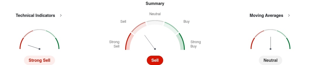 NFLX technical analysis