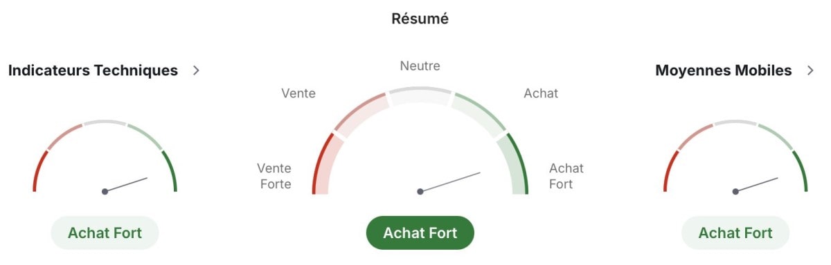 Analyse technique NVDA