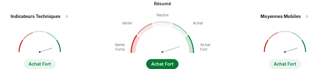 Analyse technique NVDA