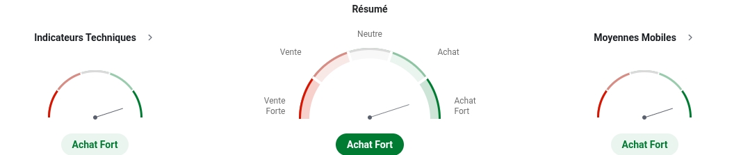 Analyse technique NVDA