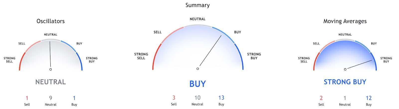 Nvidia Stock Price Forecast 1 