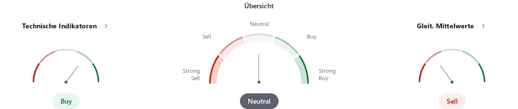 Öl technischen Indikatoren