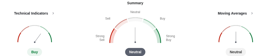 Technical Analysis of crude oil