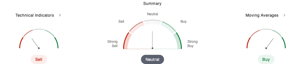 Technical Analysis of crude oil