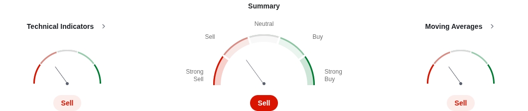 Palladium technical analysis indicators