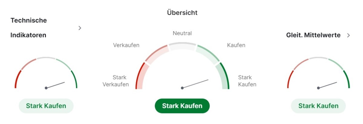 Platin technische Analyse