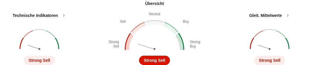 Platin technische Analyse