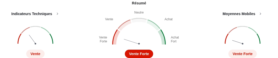 Analyse technique de Polkadot
