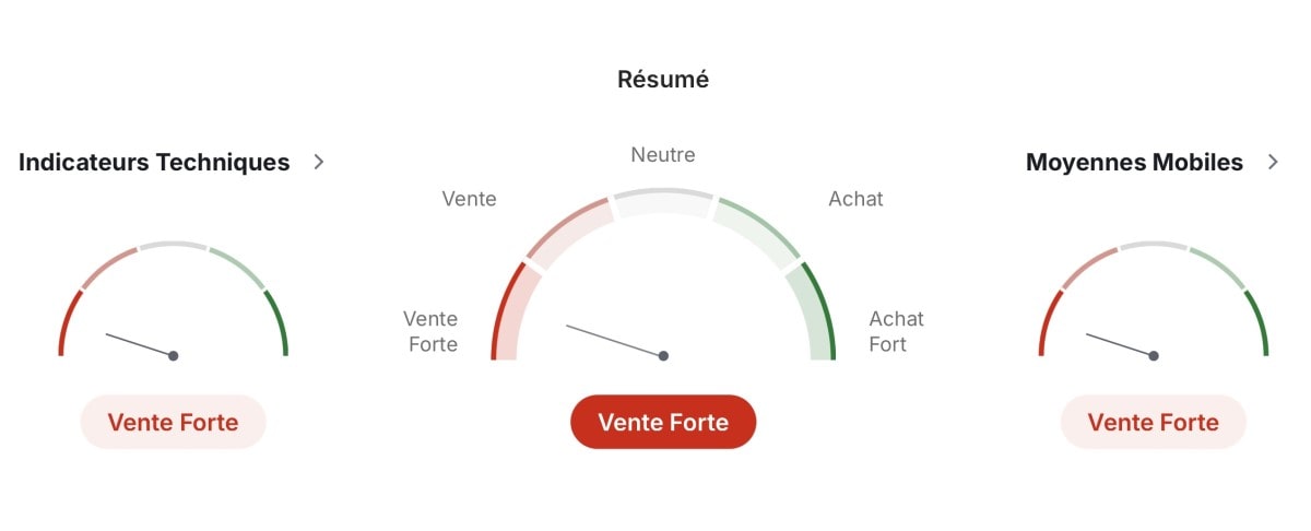 Analyse technique de Polygon