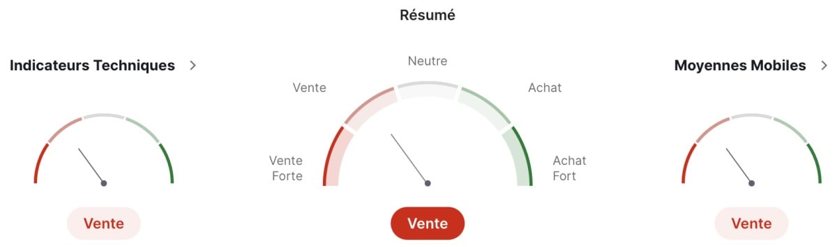 technical indicators