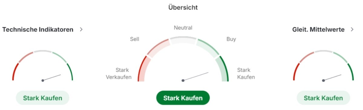 Render - technische Analyse