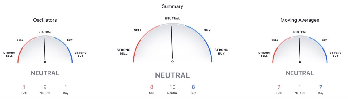 XRP technicals