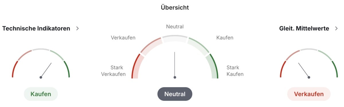 XRP technische Analyse