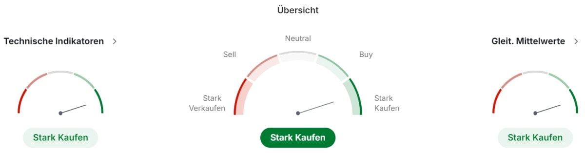 XRP technische Analyse