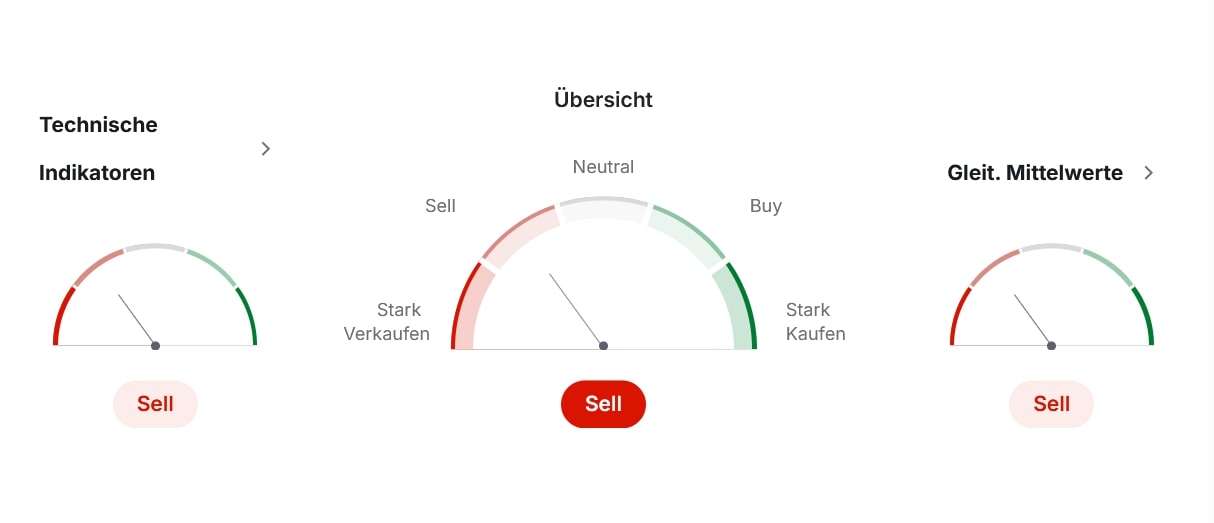 XRP technische Analyse