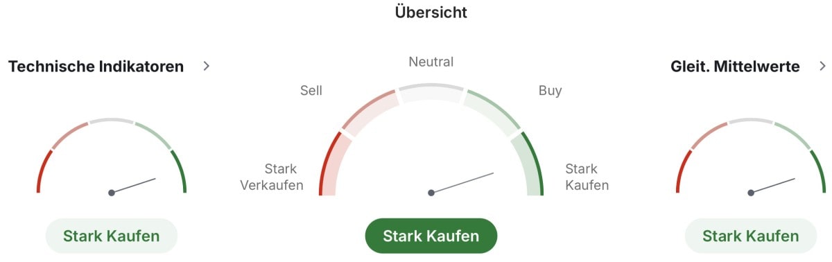 XRP technische Analyse