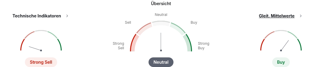 XRP technische Analyse