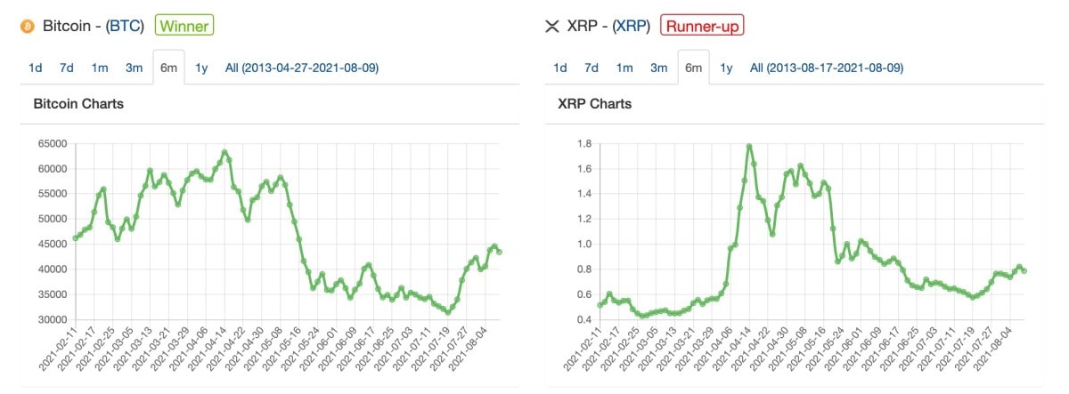Price xrp XRP (XRP)