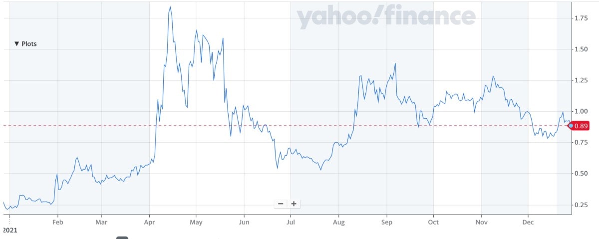ripple xrp prognoze nopelnīt naudu d