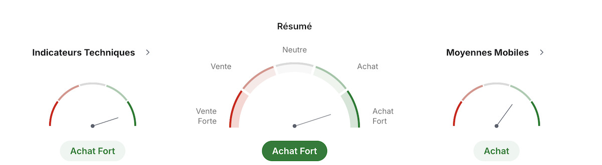 Représentation graphique des indicateurs techniques pour Safran