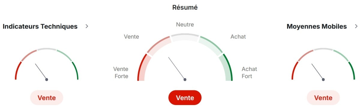Analyse technique