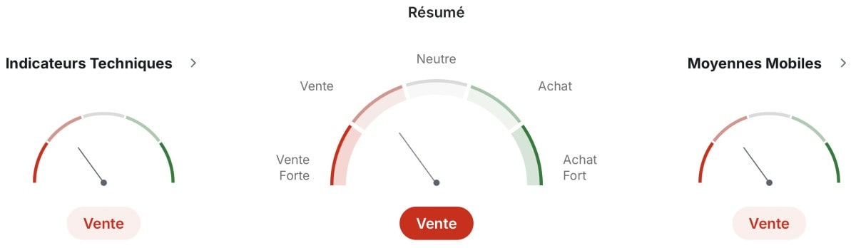 Analyse technique