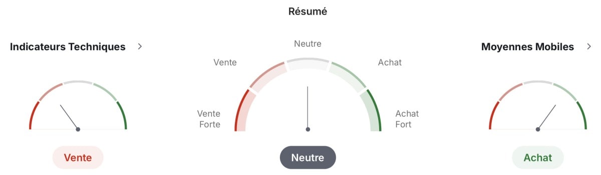 Analyse technique