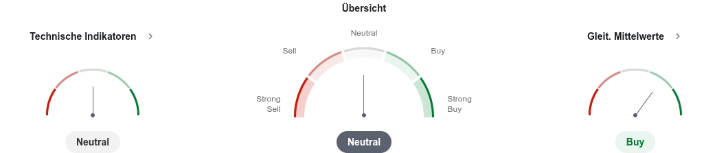 Technische Analyse Silber