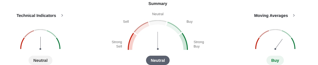 Technical analysis of silver