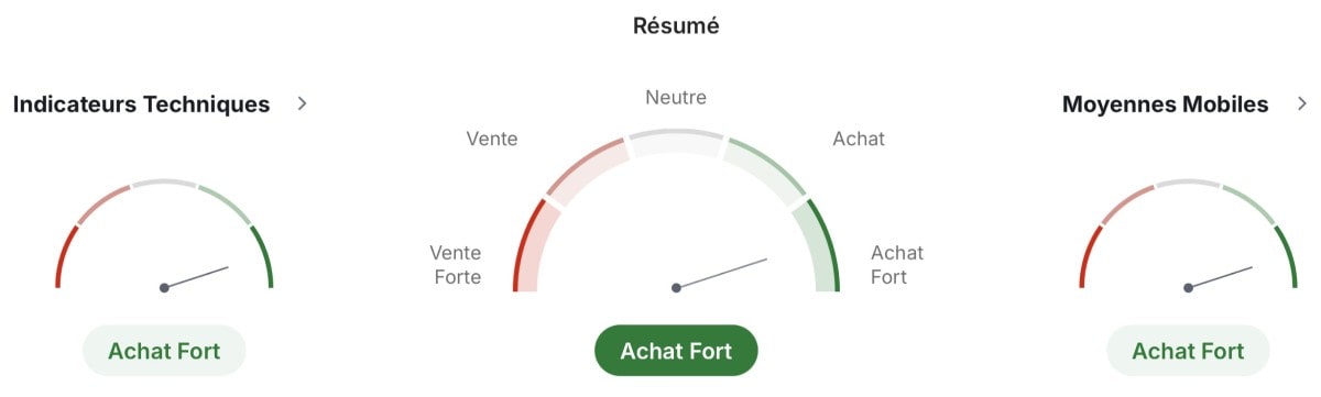Analyses Techniques de l'argent