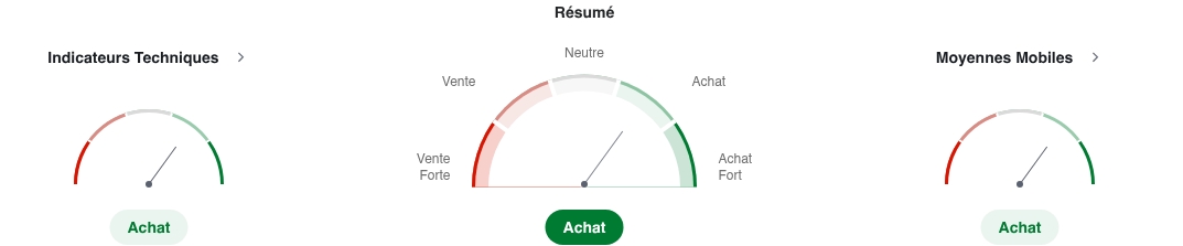 Analyses Techniques de l'argent