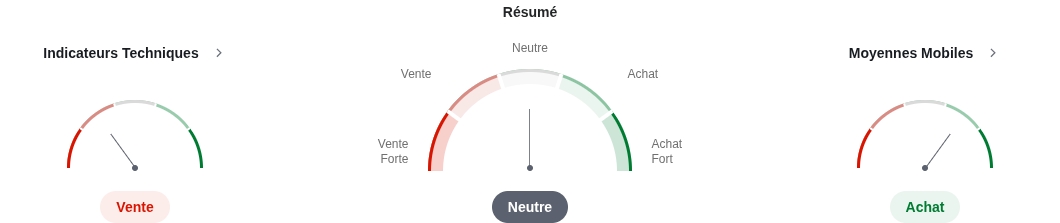 Analyses Techniques de l'argent