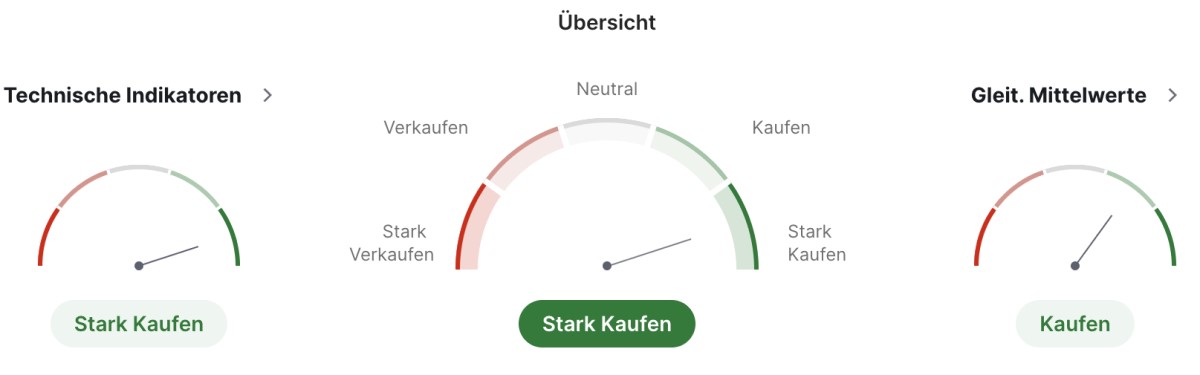 Solana technische Analyse