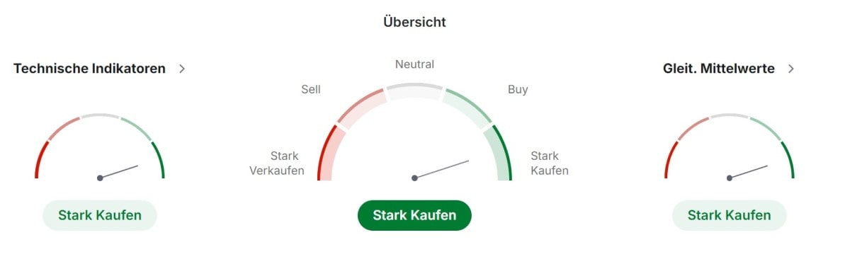 Solana technische Analyse