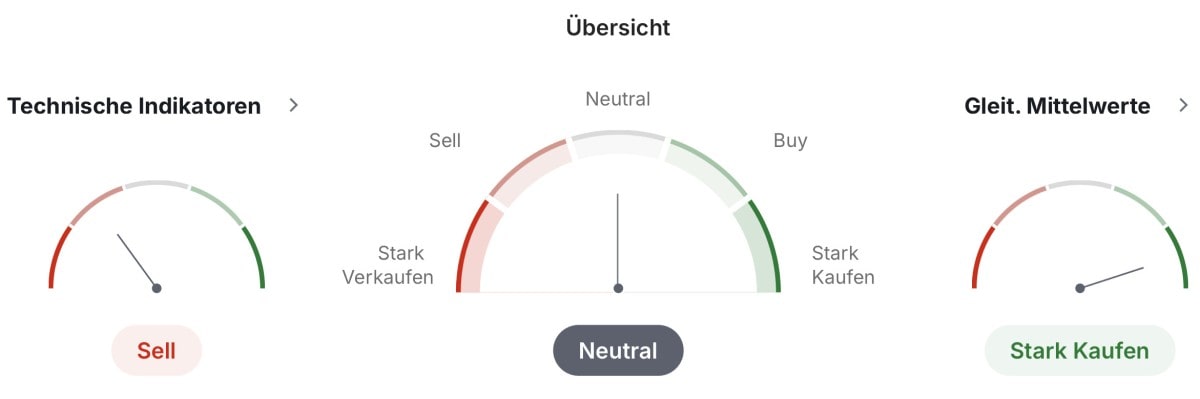 Solana technische Analyse