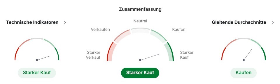 Solana technische Analyse