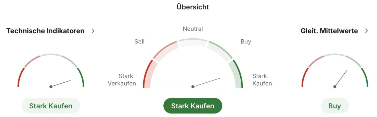 Solana technische Analyse