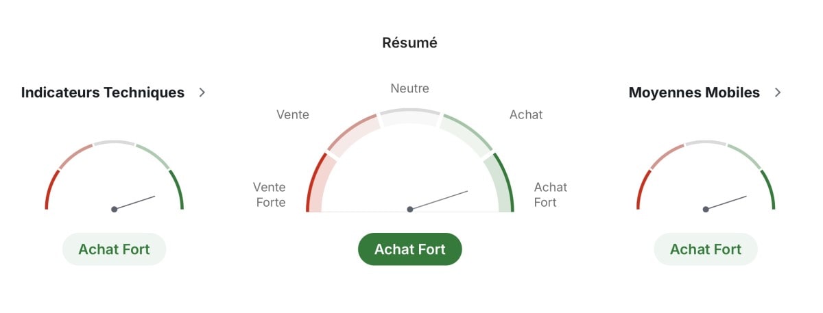 Analyse technique de SOL