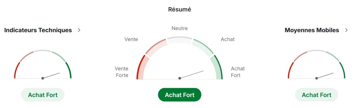 Analyse technique de SOL