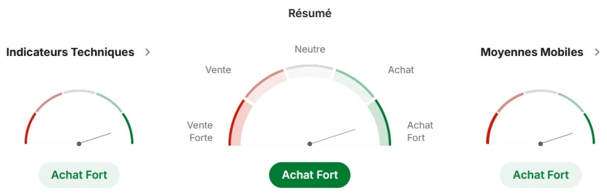 Analyse technique de SOL