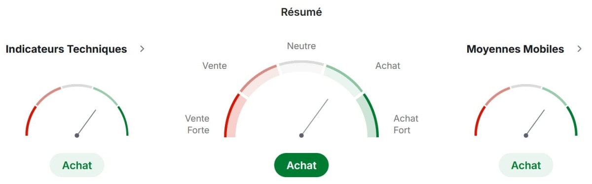 Analyse technique de SOL